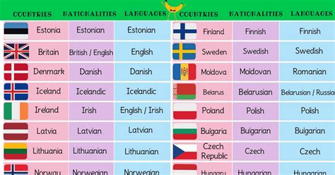 European Countries Vocabulary with Pictures • 7ESL