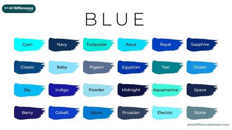 Cobalt Blue vs. Royal Blue: What's the Difference?