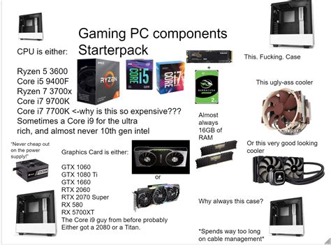 Gaming PC Components Starterpack : r/starterpacks