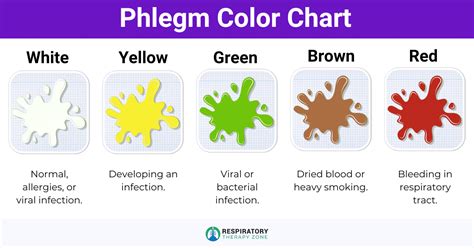 Phlegm: Definition, Colors, Causes, and Conditions (2024)