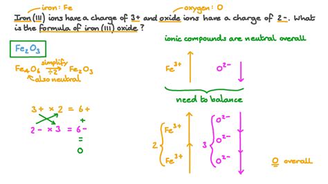 Ntroduire 79+ imagen formule chimique ion oxyde - fr.thptnganamst.edu.vn