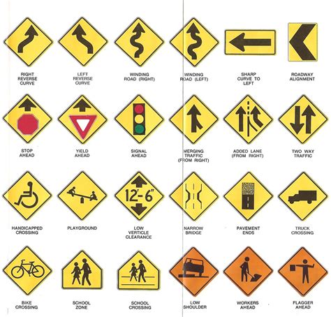 All Road Signs And Meanings Usa