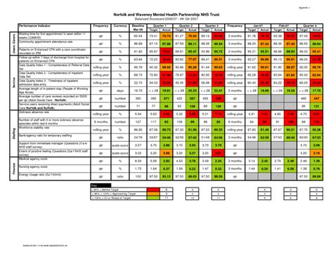 Project Management Balanced Scorecard Templates Excel Goal to Kpi Scorecard Template Excel — db ...