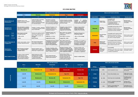 Risk Matrix Template Excel