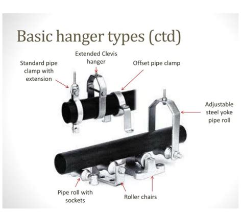 An Introduction to Pipe Hanger Types , Application , And Design