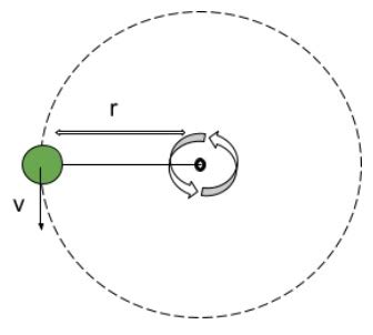 Centripetal Acceleration Calculator - Radial acceleration calculator