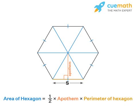 Area of Hexagon - Formula, Examples | Area of Regular Hexagon