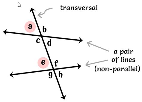 Corresponding Angles | ChiliMath