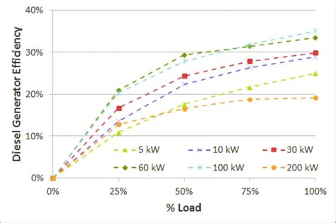 Generator Energy Efficiency: A Complete Guide to Maximize Efficiency - ThisGenerator.com