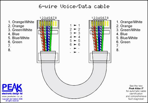 Wiring Diagram Of Network Cable