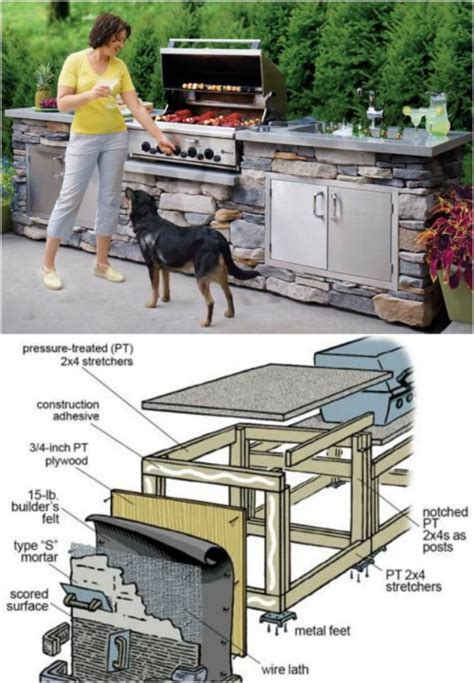 Outdoor Kitchen Bbq Island Plans – Things In The Kitchen