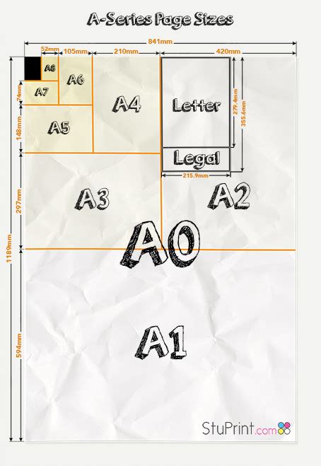 Online Printing Explained: Paper sizes - Latest News- StuPrint.com