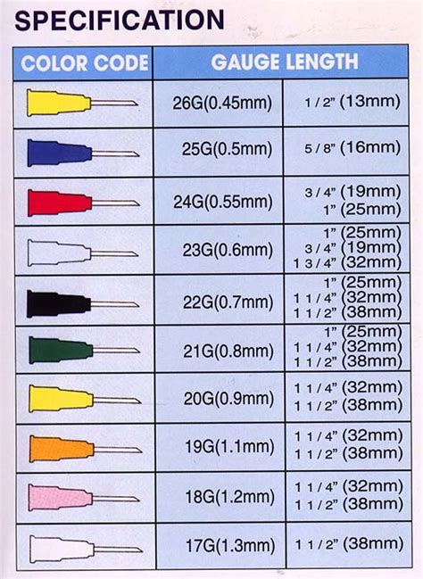 Needle gauge comparison chart | Phlebotomy, Nursing tips, Nurse