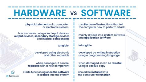 Software vs Hardware - INTechHouse Blog