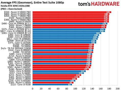 Cpu Benchmarks And Hierarchy Processor Ranking Charts | SexiezPicz Web Porn