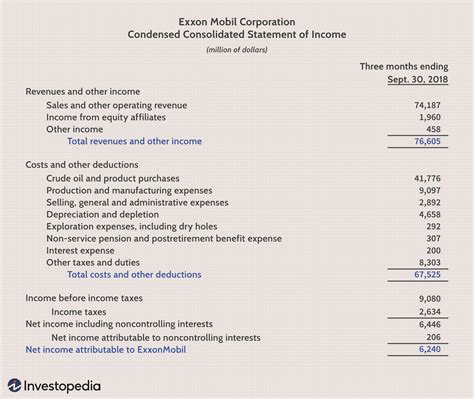 Divine Summary Financial Statements Definition Management Accounting Ratios