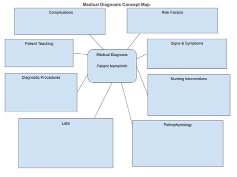 Nursing Concept Map Template Nursing Diagnosis Concept Map | Porn Sex Picture