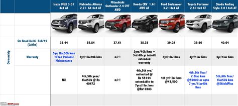 Small Size Suv Comparison Chart