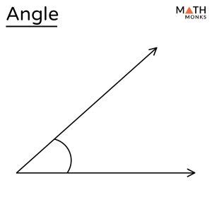 Angle – Definition and Types with Examples