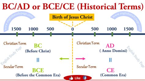 BC and AD or BCE and CE ( Historical Terms ) - English Study Page