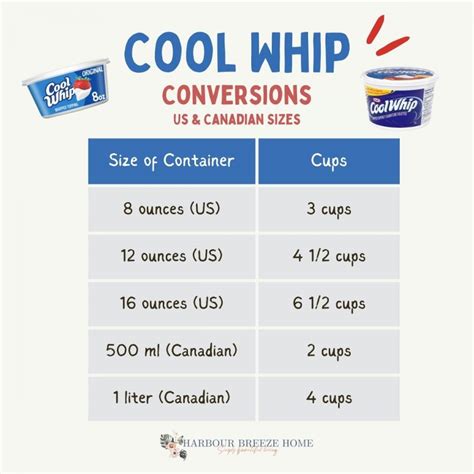 How Many Cups Is 8 Oz Of Whipped Cream? – THEKITCHENTODAY