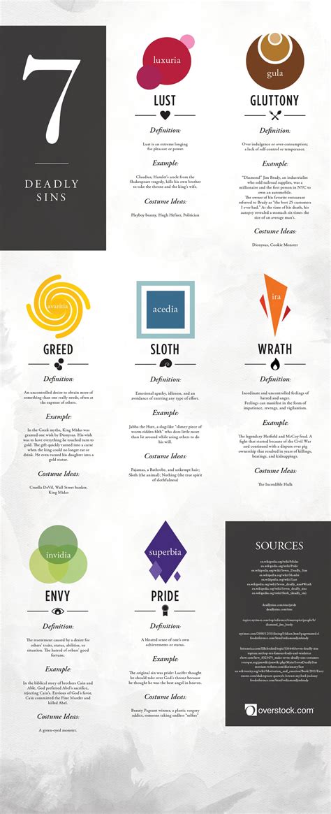 The Seven Deadly Sins | Tipsographic