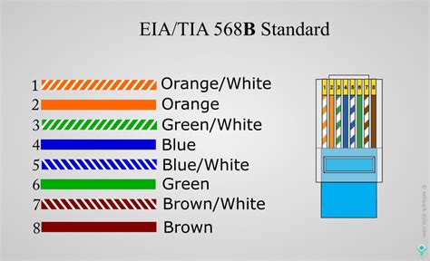 cat 5 ethernet wiring color code - Wiring Diagram and Schematics