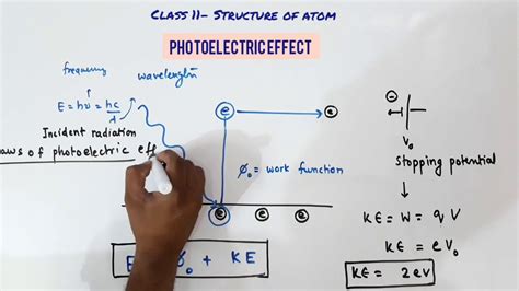 Photoelectric Effect Equation