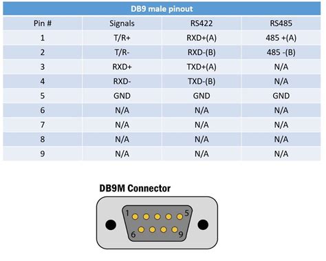 RS 232 Pinout, DB9 Pinout, RS 485 Pinout Diagram Explained, 44% OFF