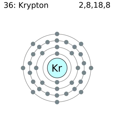 Krypton Valence Electrons | Krypton Valency (Kr) with Dot Diagram