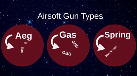 AIRSOFT GUN TYPES by Máté Bognár on Prezi