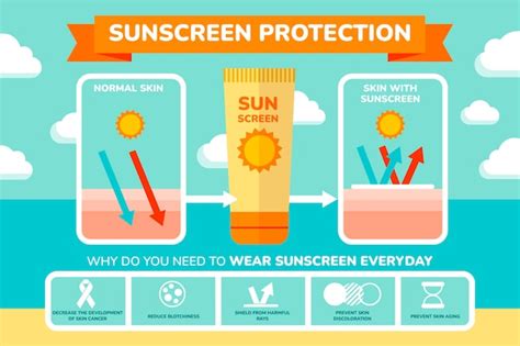 The Benefits of Mineral Sunscreen: Your Ultimate Guide - Flourishafter40