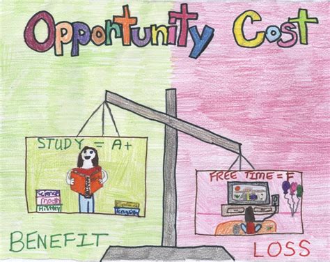 What Is Opportunity Cost With Example | LearningAll