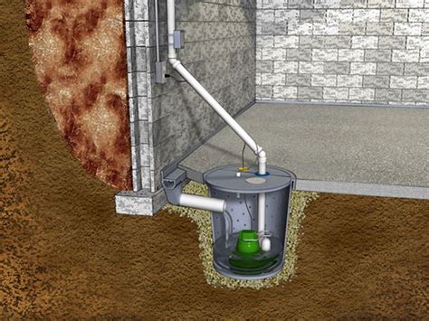 Sump Pump Systems in Ottawa, Orleans, Nepean, Ontario | Sump Pump Installation in ON Contractors