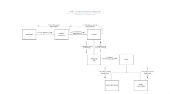 Block Diagram Maker | Free Block Diagram Online | Lucidchart