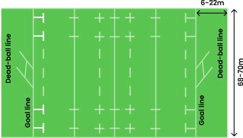 Dimensions of a Rugby Field & How to mark it | Easy Guide