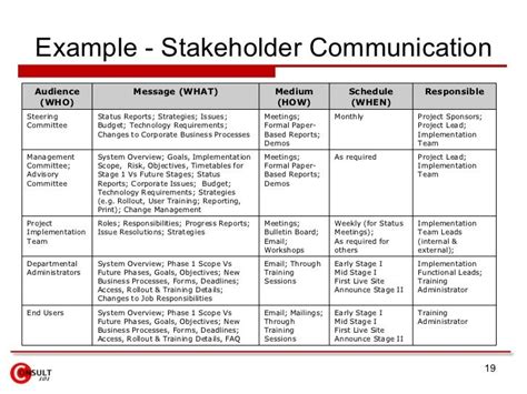 Stakeholder Communication