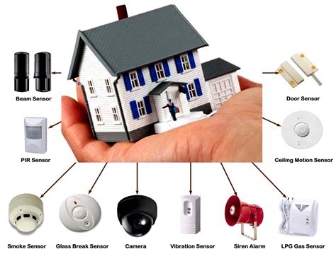 Home Security Systems in Indianapolis - Security Guards Companies