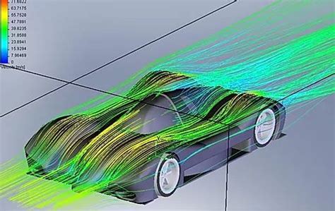 AERODYNAMIC DESIGN STUDY at Best Price in Mumbai - ID: 5401355 | Forcyst engineering LLP