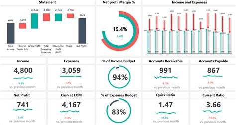 Financial Dashboard Template - Excel Bootcamp