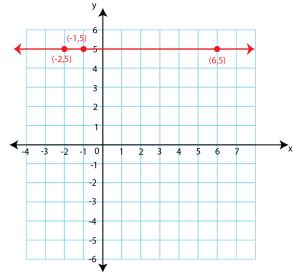 Undefined Zero and Slope Graph (Definition, Examples) Byjus