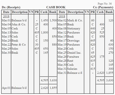 Double column cash book - explanation, format, example | Accounting For Management