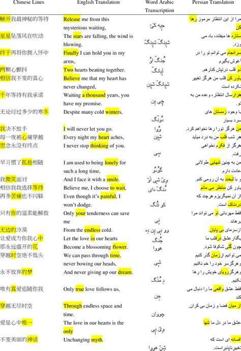 The Song Lyrics with English and Persian Translation and Arabic... | Download Scientific Diagram