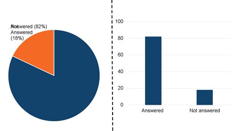 scaled pie charts Premium vector