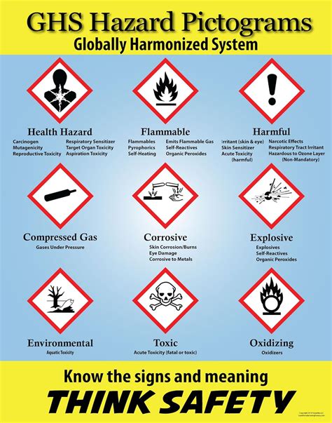 Printable Ghs Pictograms