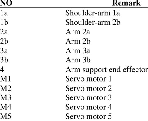 Description of robot arm components | Download Scientific Diagram