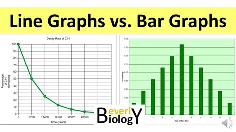 Bar Chart Vs Line Graph