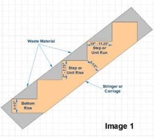 Stair Stringer Dimensions, Layout, Spacing: Complete Guide