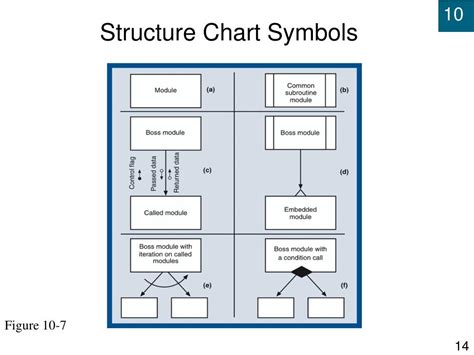 Structure Chart Symbols