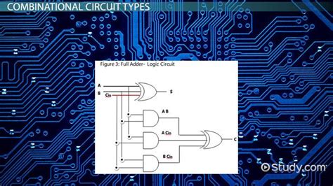 Block Diagram Of Combinational Circuit